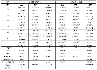 《表3 环境规制对技术创新效率影响的实证结果》