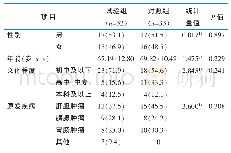 《表1 两组一般资料比较[例 (百分比, %) ]》