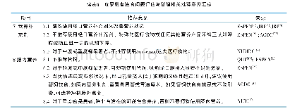 《表6 痴呆患者进食问题评估与管理相关推荐意见汇总》