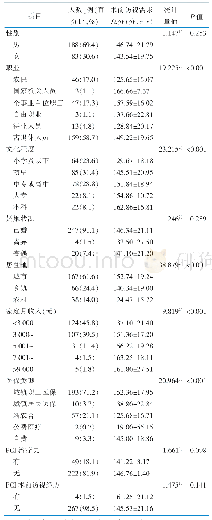 《表3 不同特征经皮冠状动脉介入治疗患者术前访视需求总分的比较(n=271)》