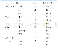 《表1 函询专家一般资料（n=24)》