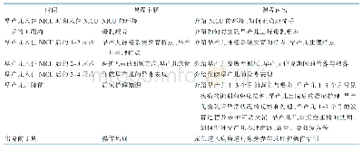 表1 住院早产儿三元整合式教育内容