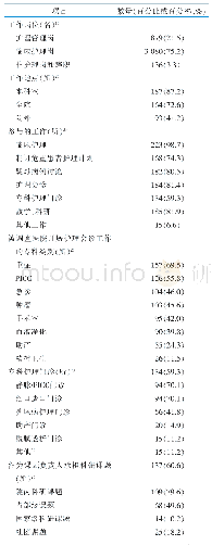 《表1 被调查医院专科护士的使用情况》