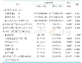 《表3 医院不同等级对专科护士使用情况的影响》