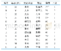 表1 受访者一般资料：产妇对新生儿早期基本保健体验的质性研究