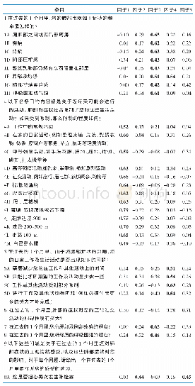 表1 中文版肺栓塞患者生活质量量表量表的探索性因子分析结果（n=201)