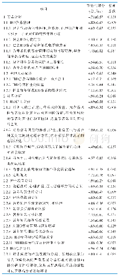 表1 炎症性肠病患者营养护理质量评价指标