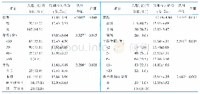 《表3 医护人员对宫颈癌术后患者性问题管理行为的单因素分析[n=191]》