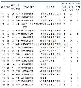 表1 访谈对象的基本资料