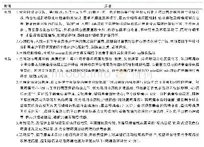 《表1 肝动脉化疗栓塞患者疼痛管理标准流程》