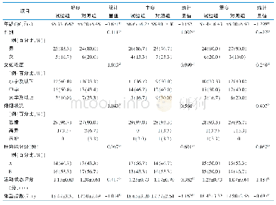 《表2 两组一般资料比较：肝动脉化疗栓塞患者疼痛管理标准流程的构建及实践》