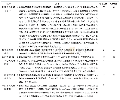 《表1 ICU浅镇静患者非药物睡眠干预方案实施的前提条件》