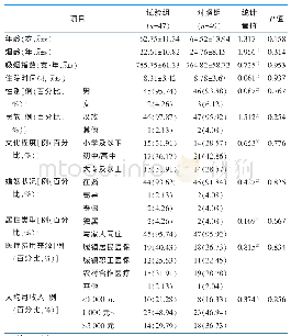 表1 两组一般资料比较：基于时机理论的戒烟干预对慢性阻塞性肺疾病患者的影响