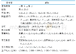 《表3 自变量赋值表：患者安全事件中护士作为第二受害者的经历与支持现状》