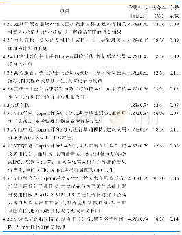 《续表2 骨科患者静脉血栓栓塞症分级预防方案》