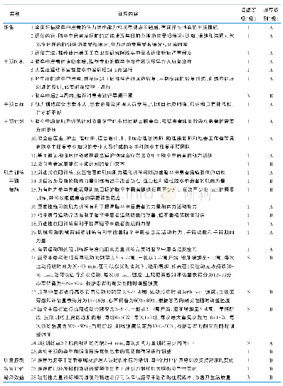 《表3 最佳证据总结：脑卒中患者早期肌力训练的最佳证据总结》