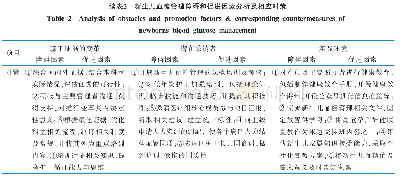 《表2 新生儿血糖管理障碍和促进因素分析及相应对策》