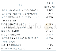 表5 自我调适措施（由高至低排序）