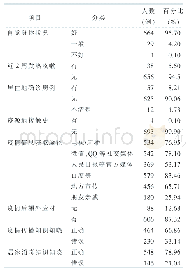 表2 疫情期间实体器官移植受者的身体情况（n=694)