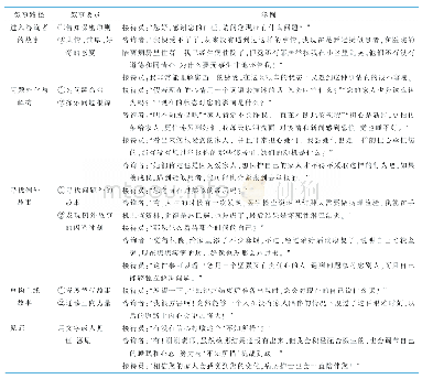 表1 网络叙事五步实施路径及举例说明