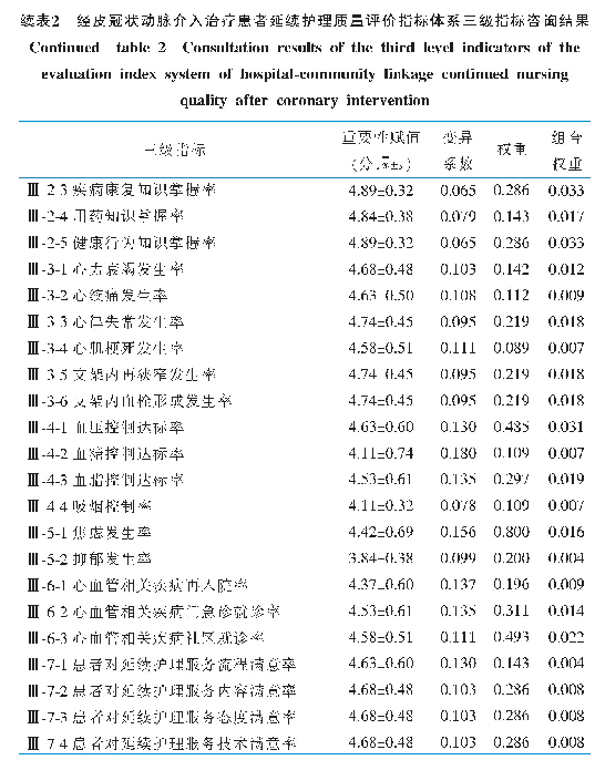 表2 经皮冠状动脉介入治疗患者延续护理质量评价指标体系三级指标咨询结果