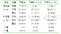 《表5 两组患者呼吸困难程度的比较[例 (百分比, %) ]》