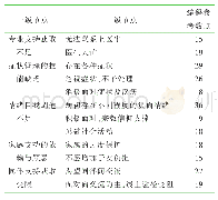 《表2 一级节点及其下属二级节点的编码参考点数》