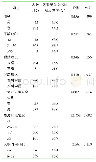 《表1 不同特征新入职护士的患者安全文化积极反应率单因素分析结果（n=825)》