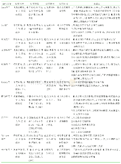 《表1 纳入文献的基本特征》