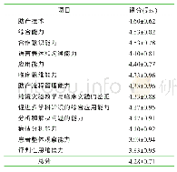 表2 学生评价教学效果得分（n=30)