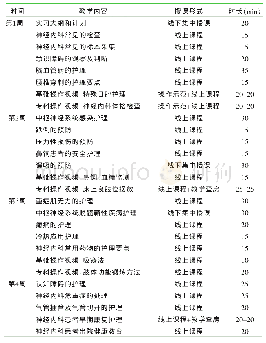 《表1 神经内科护理高职生实习教学计划》