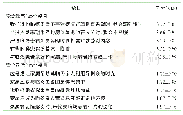 《表1 急诊科护士临终照护态度得分前5位与后5位的条目（n=153)》