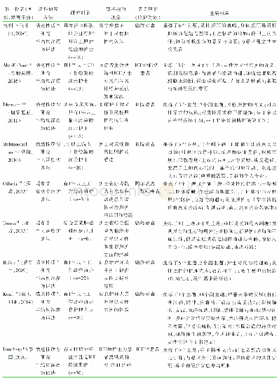 表1 纳入文献的基本特征（n=12)