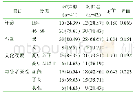 《表2 两组患者家属一般资料情况比较[名（百分比，%）]》