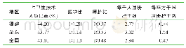 《表3 2018年福建省与所在地区及全国的护理人力资源配置比较》