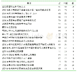 表1 学员对SP考核形式及满意度的评价（n=97)