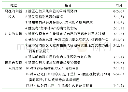 表2 自我同一性各条目得分情况[n=490,M(P25,P75)]