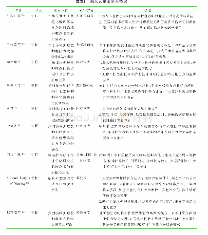 表1 纳入文献的基本情况