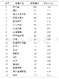 表1 近5年老年人非正式照护研究高频关键词