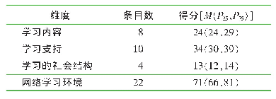 表2 护理本科生网络学习环境得分（n=459)