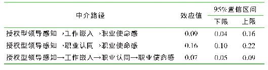 《表3 中介效应Bootstrap检验和效应值》