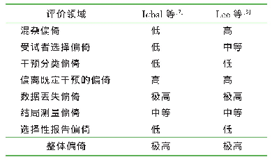 表4 2项研究各领域偏倚风险及整体偏倚风险