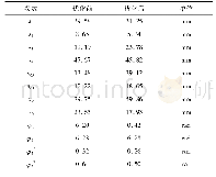 《表1 四杆机构几何参数优化结果》