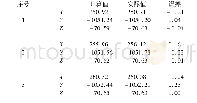 《表1 视觉定位结果与工件实际位置比较 (单位:mm)》
