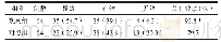 《表2 两组患者心电图疗效比较[例 (%) ]》