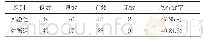 《表2 两组治疗效果对比[n (%) ]》