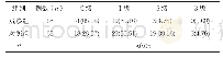 《表1 患者的疼痛级别[n (%) ]》