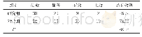 《表2 两组患者治疗有效情况调查 (n, %)》