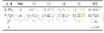 《表1 患者用药效果比较[n (%) ]》