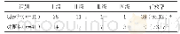 《表2 两组患者镇痛效果对比[n (%) ]》